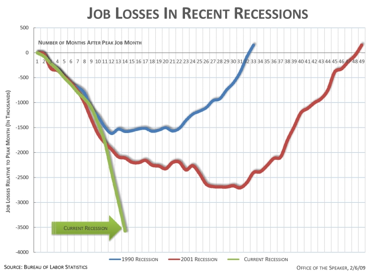 jobsrecessions